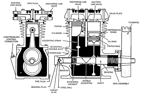 Tác dụng của nhiều cấp nén ở máy nén khí piston