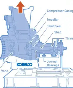 Máy nén ly tâm trục đơn (Single Shaft)