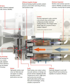 Máy nén khí Ingersoll Rand Centac C400