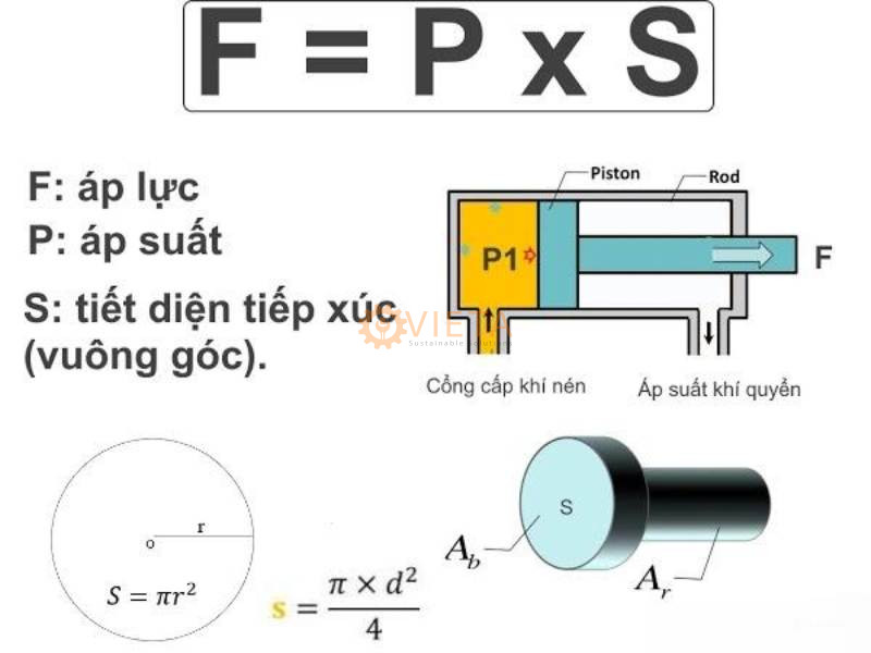 Công thức Tính áp suất khí nén