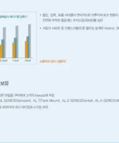 Máy nén khí cuộn không dầu Kyungwon AL Series 2.2 -3.7 x10kW
