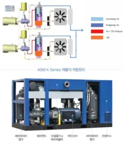Máy nén khí Kyungwon ASM K series