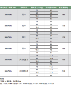 Thông số kỹ thuật Máy nén khí Sullair LH 75kW