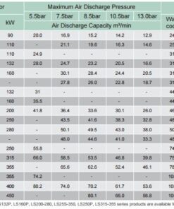 Thoonv số kỹ thuật Máy nén khí Sullair USA LS90-110