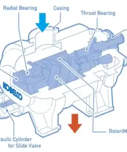 Máy nén khí trục vít có dầu (Oil-Injected Screw Compressors)
