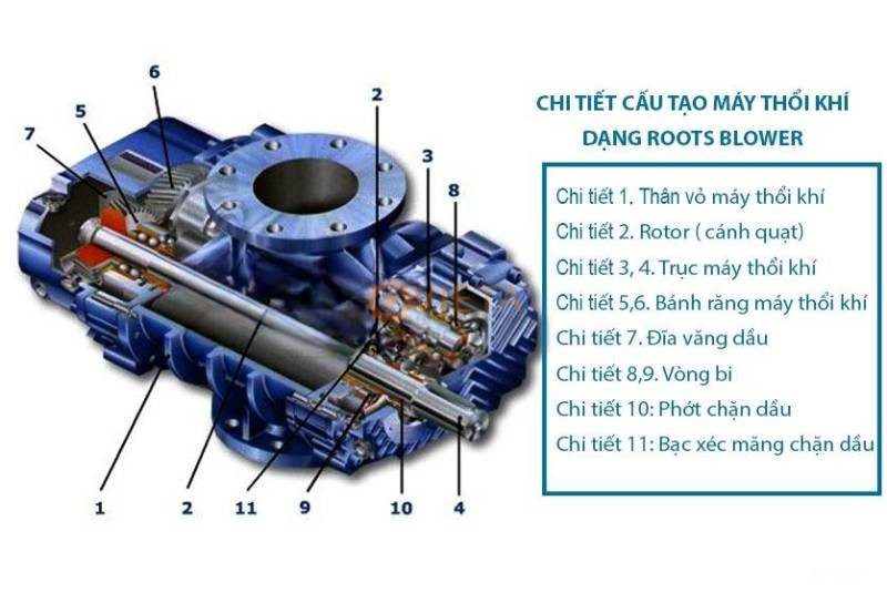 Đầu máy thổi khí công nghiệp