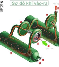 Máy nén khí-gas ly tâm Ingersoll rand MSG® 8/9