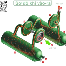 Máy nén khí-gas ly tâm Ingersoll rand MSG® 8/9