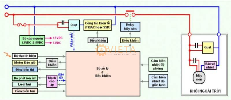 sơ đồ mạch điện máy nén khí