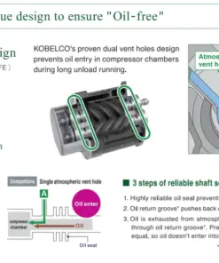 Máy nén khí trục vít không dầu Kobelco Emeraude ALE Ⅳ 132-400kw