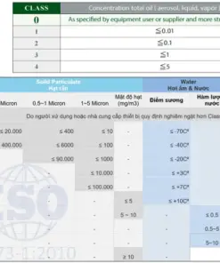 Máy nén khí trục vít không dầu Kobelco Emeraude ALE Ⅳ 132-400kw