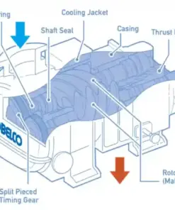 Máy nén khí Kobelion trục vít dầu 02 cấp nén LT/ST 160-220kw