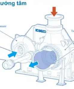 Tua bin hướng tâm (Radial Turbines)