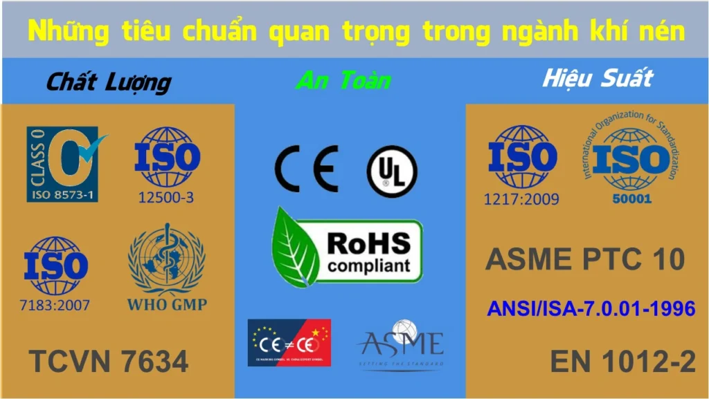 Các Tiêu chuẩn và Quy định áp dụng trong ngành công nghiệp máy nén khí