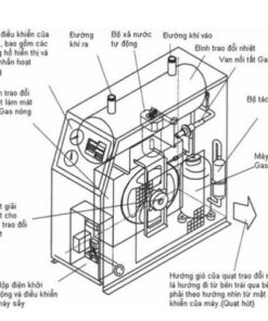 Cấu tạo của máy sấy khí tác nhân lạnh
