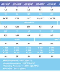 Thông số kỹ thuật của máy sấy khí tác nhân lạnh