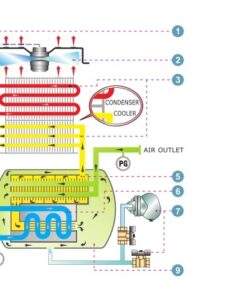 Nguyên lý làm việc máy sấy khí kiểu làm lạnh