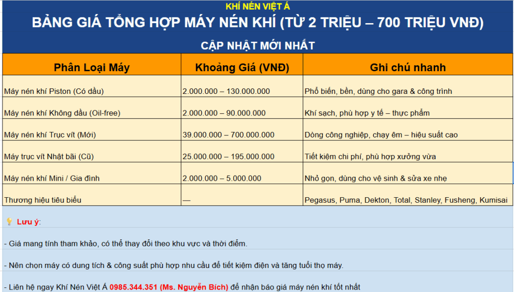 Bảng báo giá máy nén khí