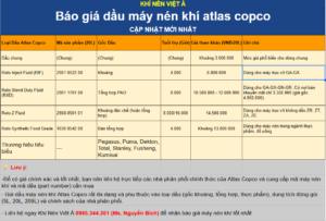 Báo giá dầu máy nén khí atlas copco