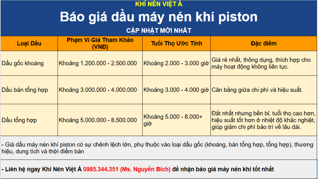 giá dầu máy nén khí piston