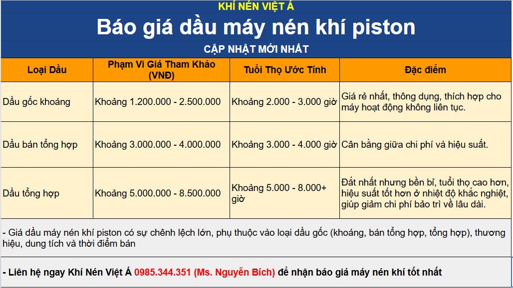 giá dầu máy nén khí piston