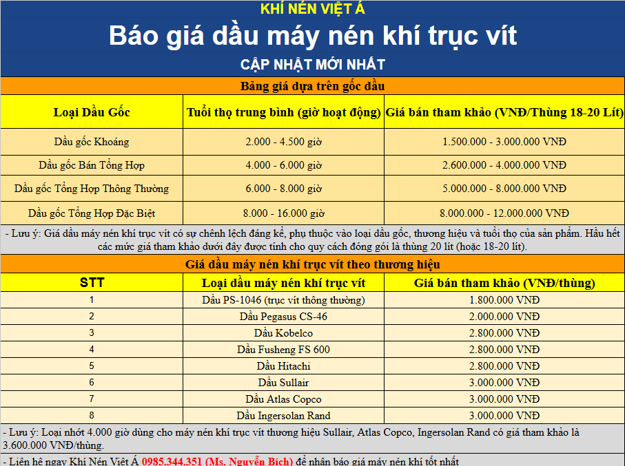 Báo giá dầu máy nén khí trục vít