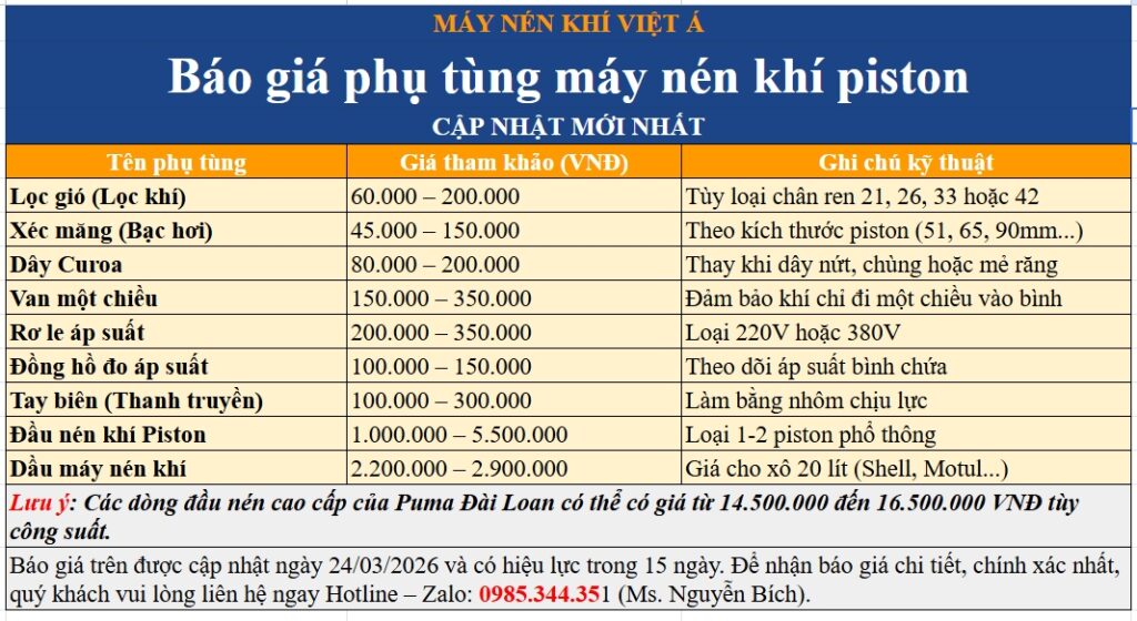 giá phụ tùng máy nén khí Piston
