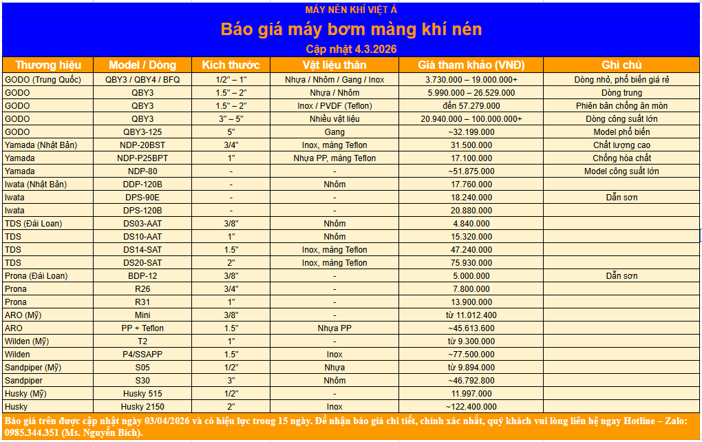 giá máy bơm màng khí nén